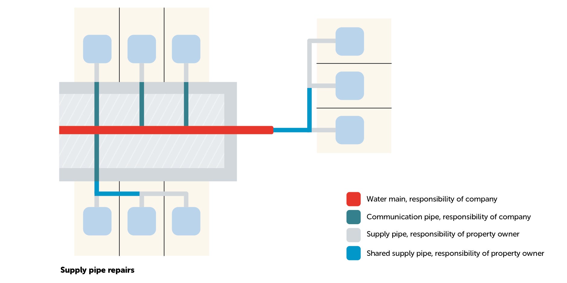 Home Water Systems Explained HomeServe Home Water Systems Explained HomeServe