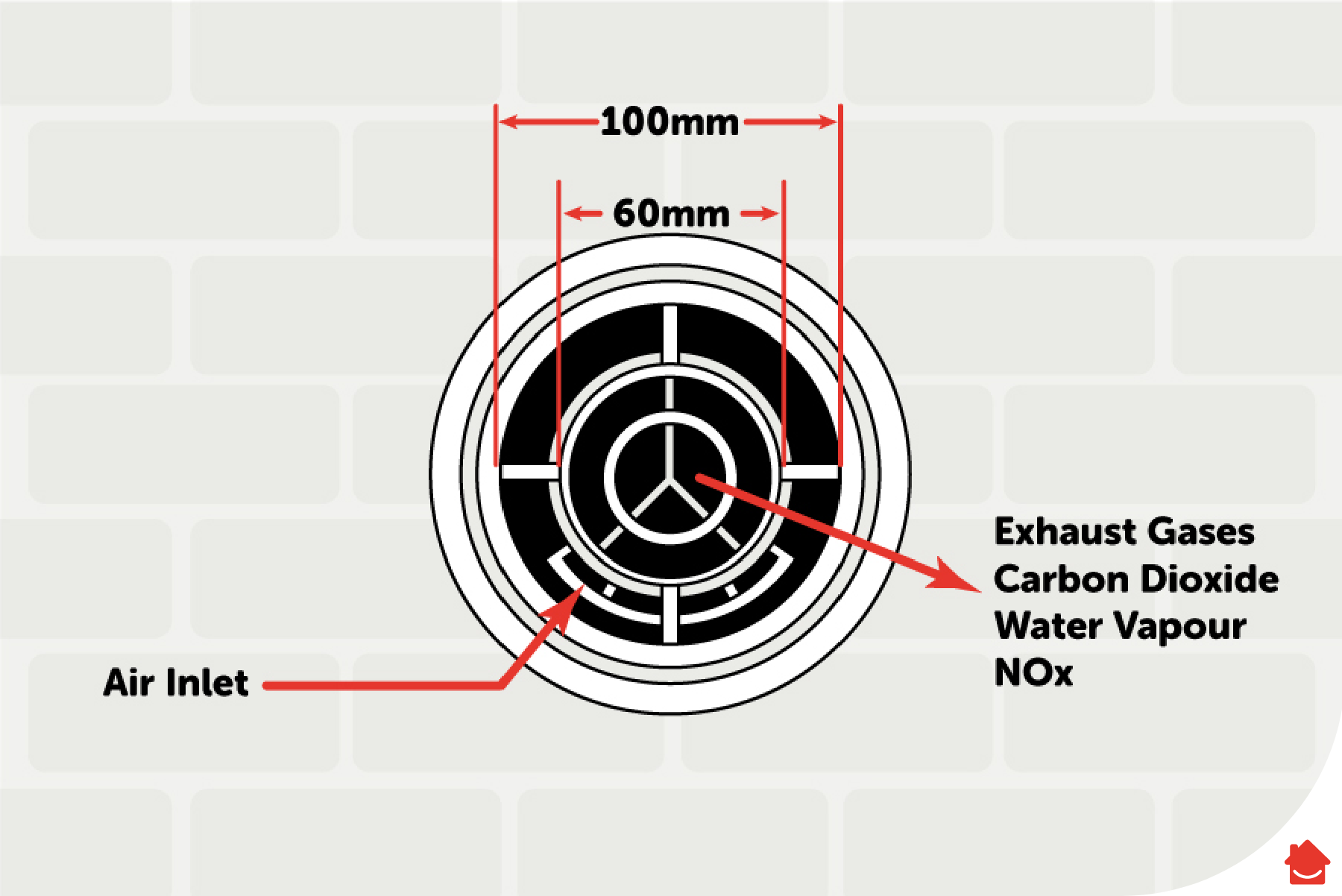 Diagram of a boiler flue with labels describing its key parts.