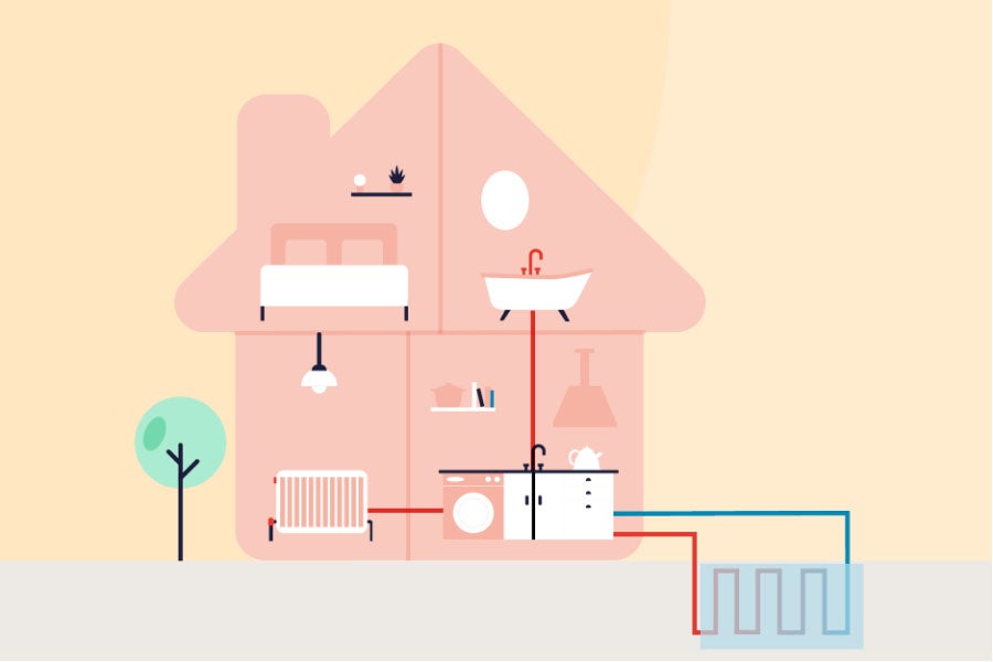 A diagram showing how a water source heat pump works